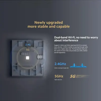 Xiaomi Smart Home Hub 2 Supports Dual-band Wi-fi, Zigbee, Bluetooth, And Matter. Create Automation Scenes, Control Devices Remotely, And Manage Your Smart Home