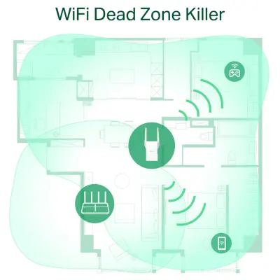 Tp-Link Wi-Fi 6 Range Extender, TP-Link RE605X AX1800